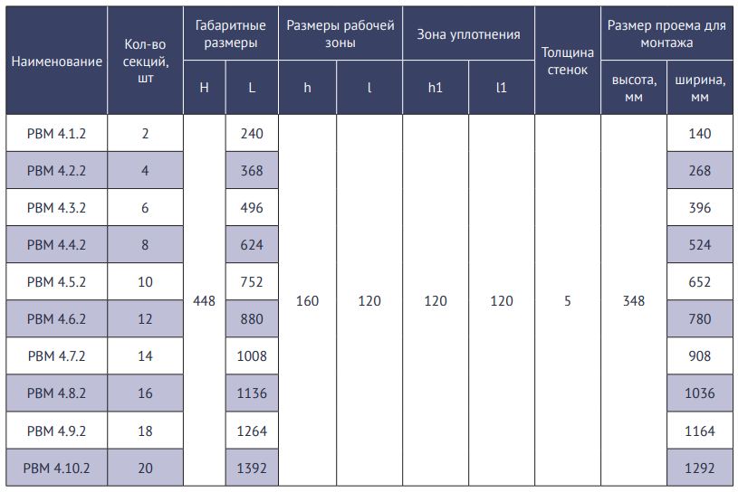 Рабочая высота м. Рама монтажная РВМ 4,4,1. Монтажная рама РВМ 1.1.1. Монтажная рама РВМ 4.1.1. Монтажная рама РВМ 4.2.1.